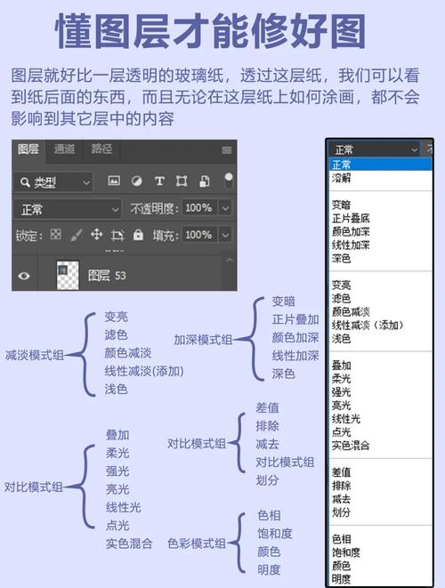 Photoshop CS6教程视频怎么学才高效?-图2 Photoshop CS6教程视频怎么学才高效?-图2
