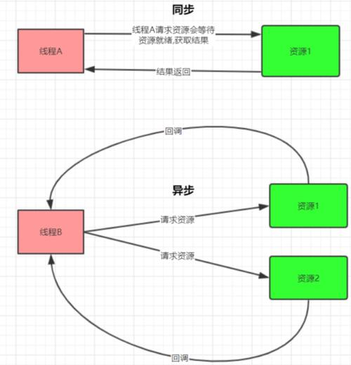 Java Socket如何模拟HTTP请求？-图3