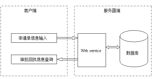 Java webservice教程视频该怎么学？-图2