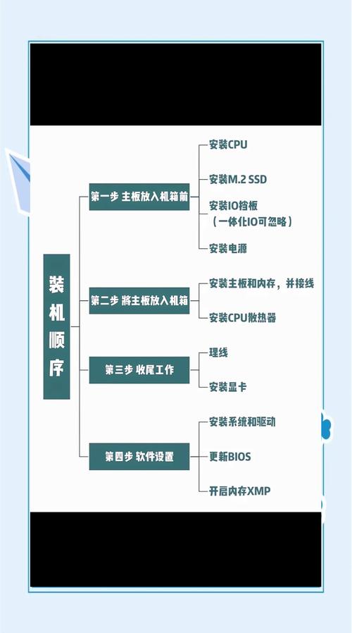 Win10双系统安装教程，如何避免分区冲突？-图3