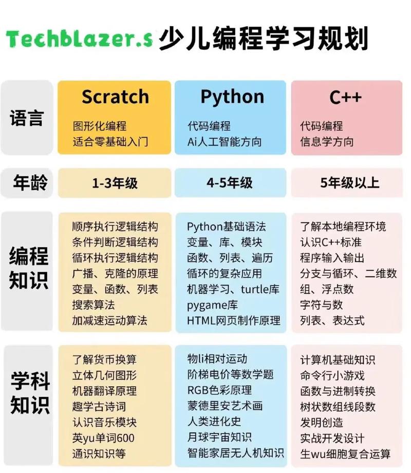 Java应用与小程序的核心区别是什么?-图2 Java应用与小程序的核心区别是什么?-图2