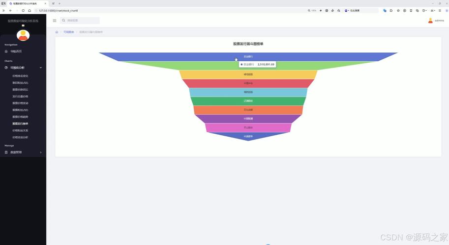 Python ECharts与Flask如何无缝集成？-图2