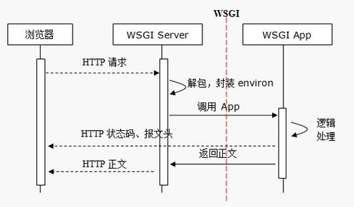 Python ECharts与Flask如何无缝集成？-图1