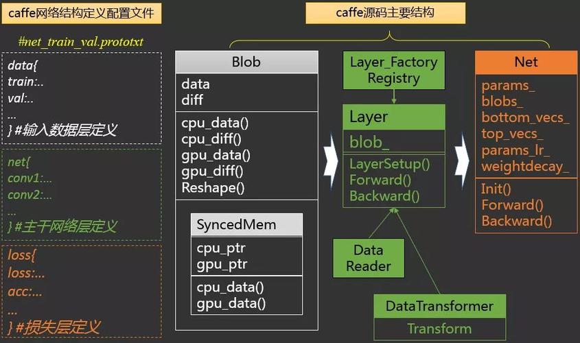Caffe Python Workers如何高效并行处理任务？-图2