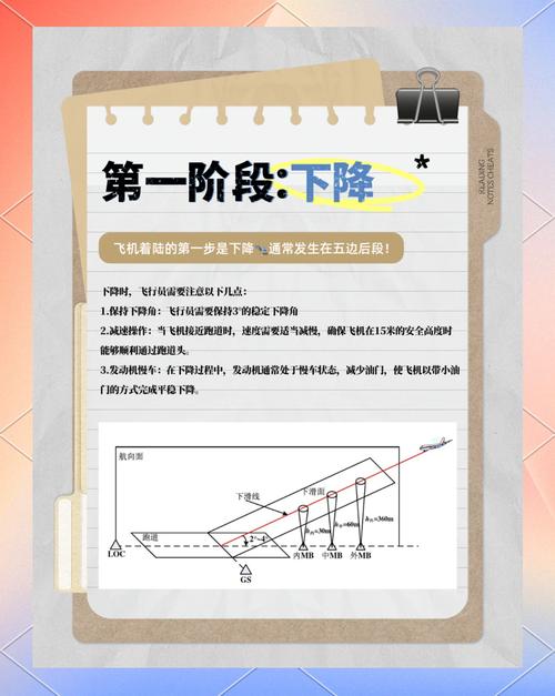 Infinite Flight教程新手必看?快速上手技巧?-图2 Infinite Flight教程新手必看?快速上手技巧?-图2