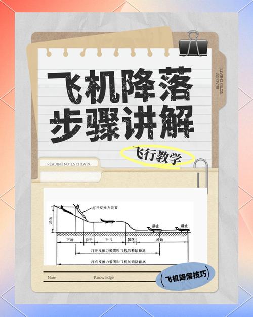 Infinite Flight教程新手必看?快速上手技巧?-图1 Infinite Flight教程新手必看?快速上手技巧?-图1