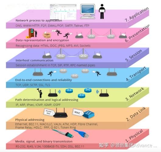 Java Socket在Android中如何实现高效通信?-图3 Java Socket在Android中如何实现高效通信?-图3