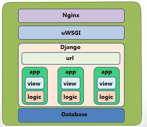 Django在Windows下部署或开发遇坑？-图2