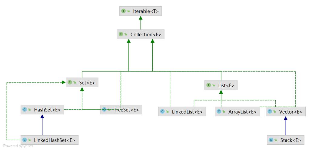 Java中collection map如何使用?-图1 Java中collection map如何使用?-图1