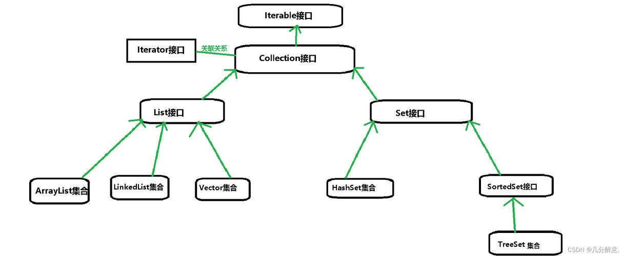 Java中collection map如何使用?-图3 Java中collection map如何使用?-图3