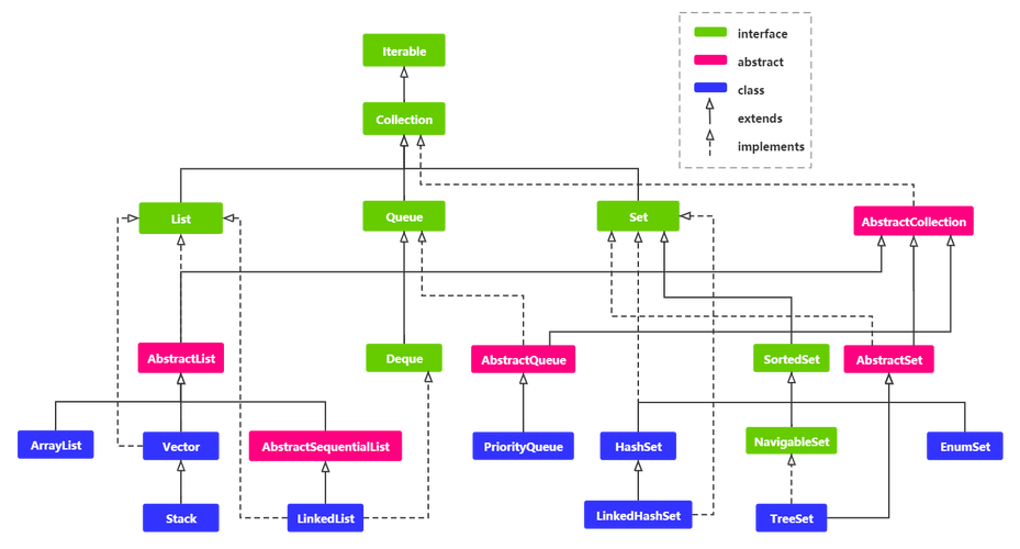 Java Collection Map如何高效选择与使用?-图3 Java Collection Map如何高效选择与使用?-图3