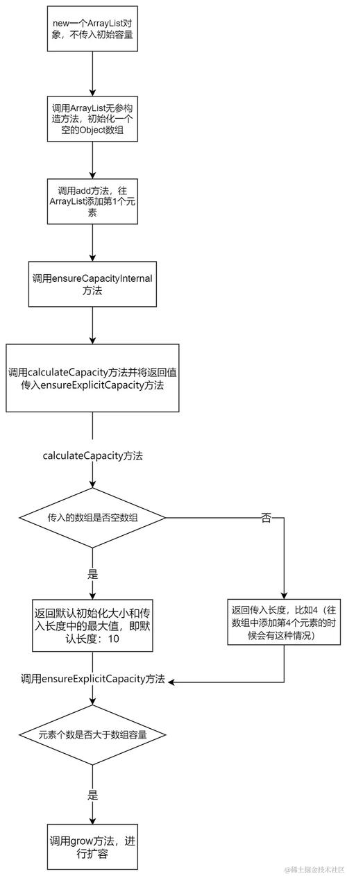 Java Map集合如何高效使用与选择?-图1 Java Map集合如何高效使用与选择?-图1
