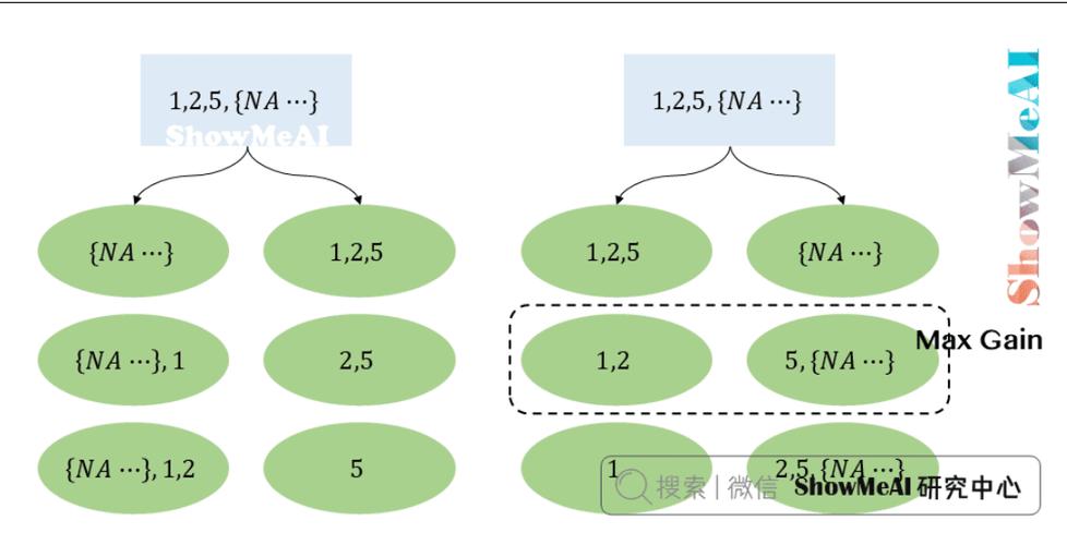 Linux下Python如何用XGBoost?-图1 Linux下Python如何用XGBoost?-图1