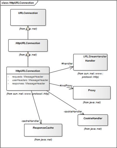Java DatagramSocket 如何实现可靠数据传输?-图1 Java DatagramSocket 如何实现可靠数据传输?-图1