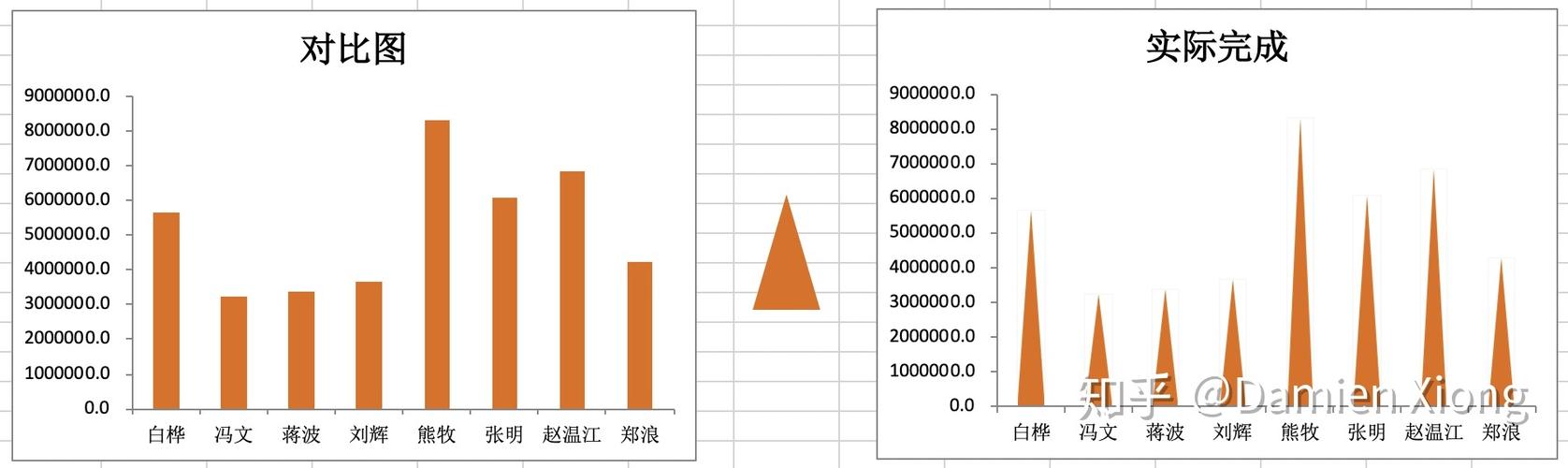 王佩丰Excel2010基础视频教程学什么？-图3