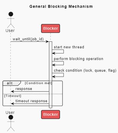 Python logging queue如何解决日志丢失与性能瓶颈?-图1 Python logging queue如何解决日志丢失与性能瓶颈?-图1