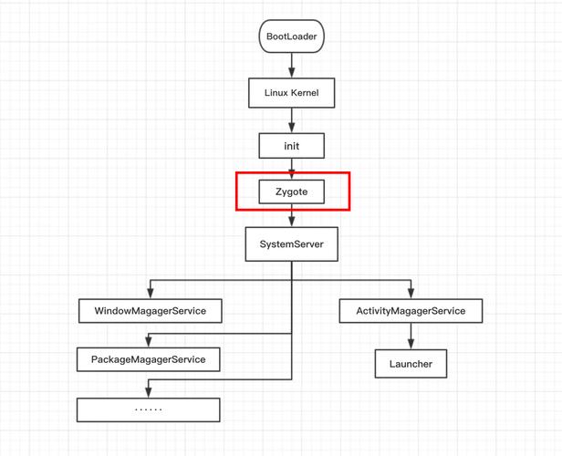 Android开发视频教程mars，从入门到精通？-图1