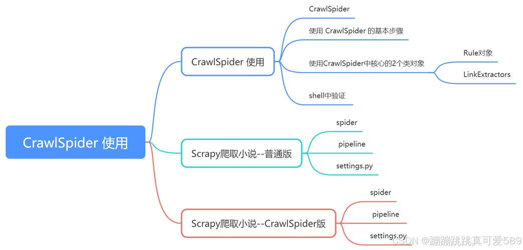 Python中setattr如何动态设置对象属性？-图3