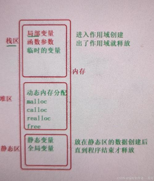 static private在Java中如何使用？-图3