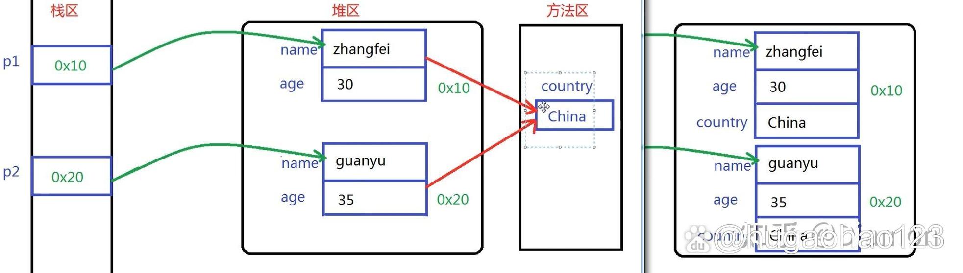 static private在Java中如何使用？-图1