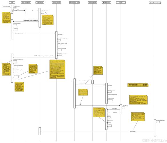 如何下载Android编程教程视频教程？-图1