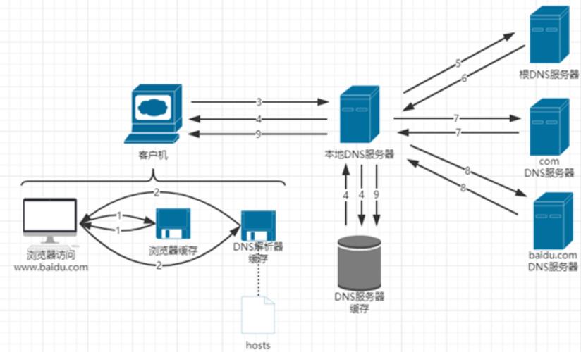 Java 如何获取 HTTP 请求对象?-图3 Java 如何获取 HTTP 请求对象?-图3