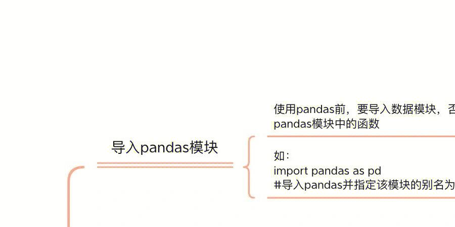Python pandas如何高效重命名列？-图1