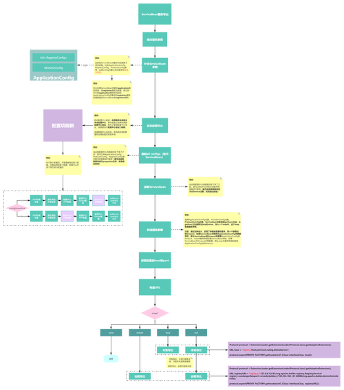 Python如何实现Dubbo服务?-图3 Python如何实现Dubbo服务?-图3