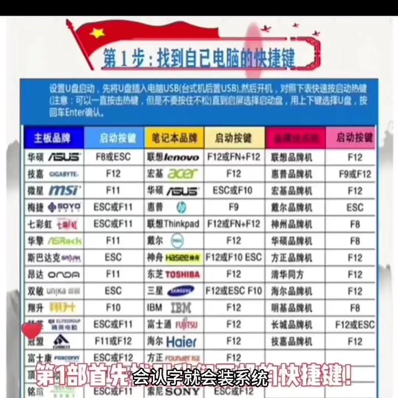 U盘装Win10双系统教程,步骤是否复杂?-图1 U盘装Win10双系统教程,步骤是否复杂?-图1