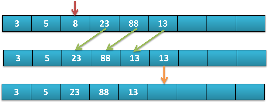 Java ArrayList如何高效存储byte类型数据？-图3