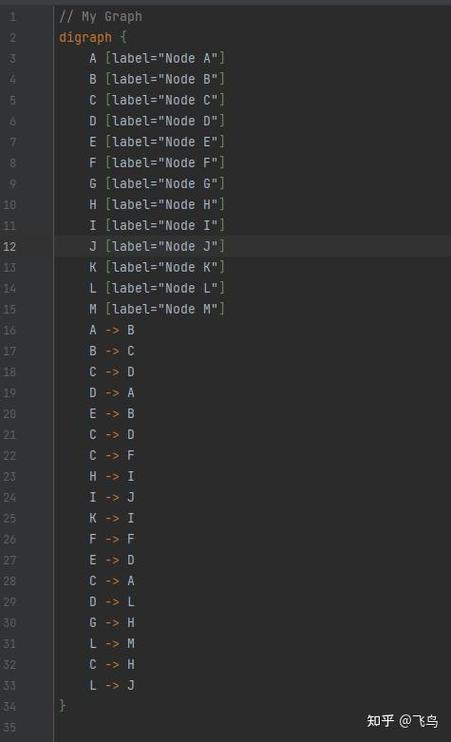 Python如何用Graphviz绘制图形?-图1 Python如何用Graphviz绘制图形?-图1