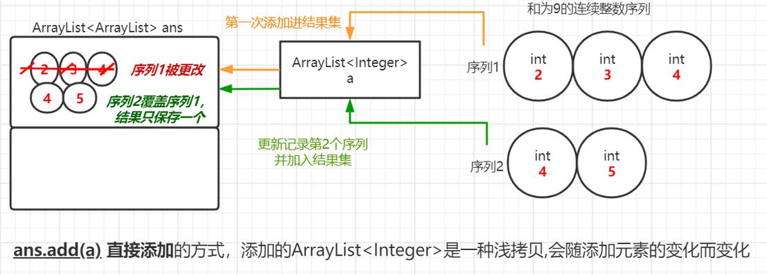 ArrayList与数组如何高效转换？-图3