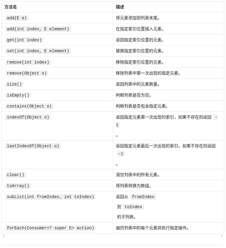 ArrayList与数组如何高效转换？-图1