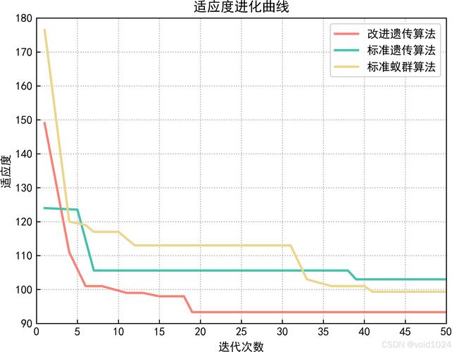 Python曲线拟合如何选最优模型？-图1