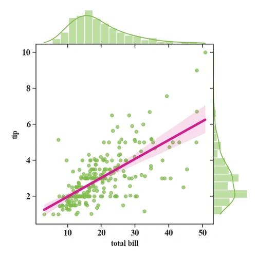 Python曲线拟合如何选最优模型？-图2