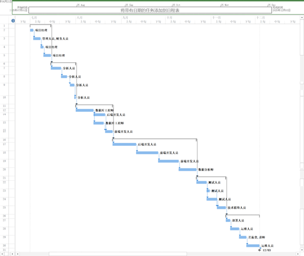 Project 2010教程视频哪里找？-图1