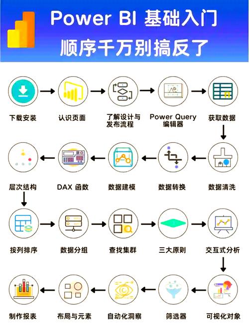 PowerBuilder视频教程，新手如何快速入门？-图1