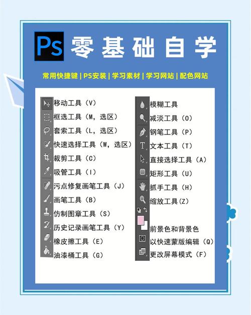 Photoshop 7.0.1教程，如何快速入门？-图1