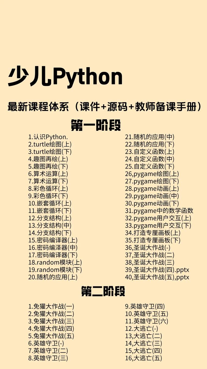 Python网课1002是Python网课的升级版吗?-图2 Python网课1002是Python网课的升级版吗?-图2