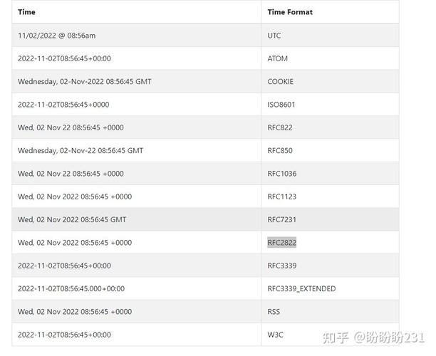Java timestamp如何转date？-图2