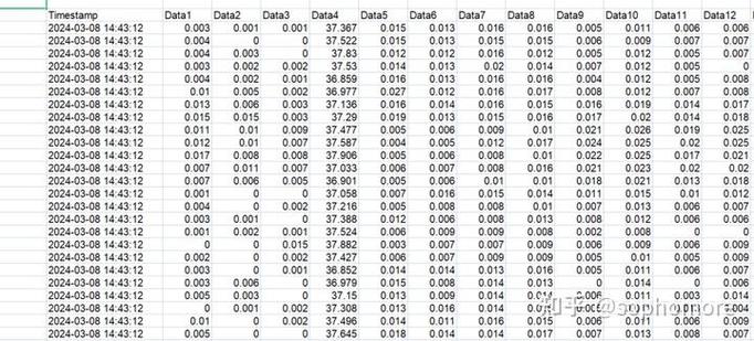 LabWindows/CVI教程如何快速入门？-图1