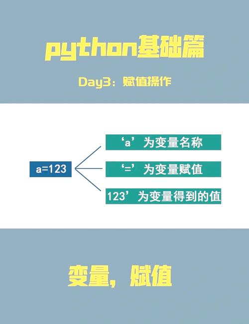 Python textbrowser如何实现变量赋值？-图1