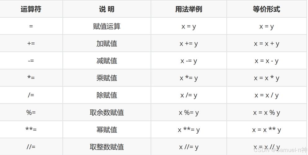 Python的模运算符和赋值运算符有何关联？-图1