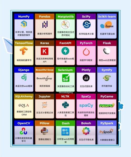 Python数据处理库有哪些?-图3 Python数据处理库有哪些?-图3