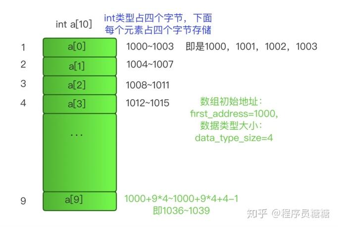 java arraylist 转 数组-图3
