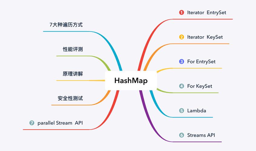 java hashtable 遍历-图1