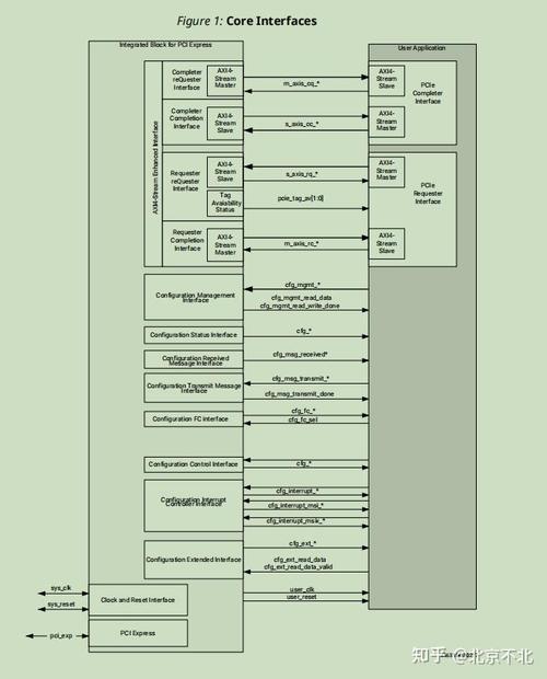 Xilinx FPGA开发如何快速上手实用？-图3