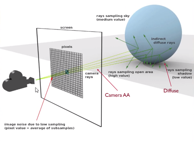 arnold for maya教程-图2