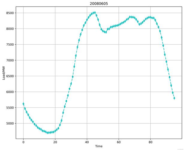 Python dateformatter如何自定义日期格式？-图1