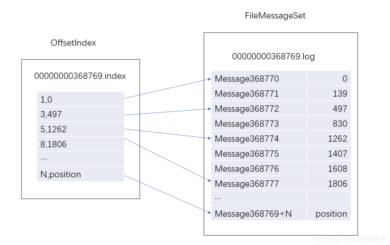 Python KafkaProducer如何高效发送消息？-图1